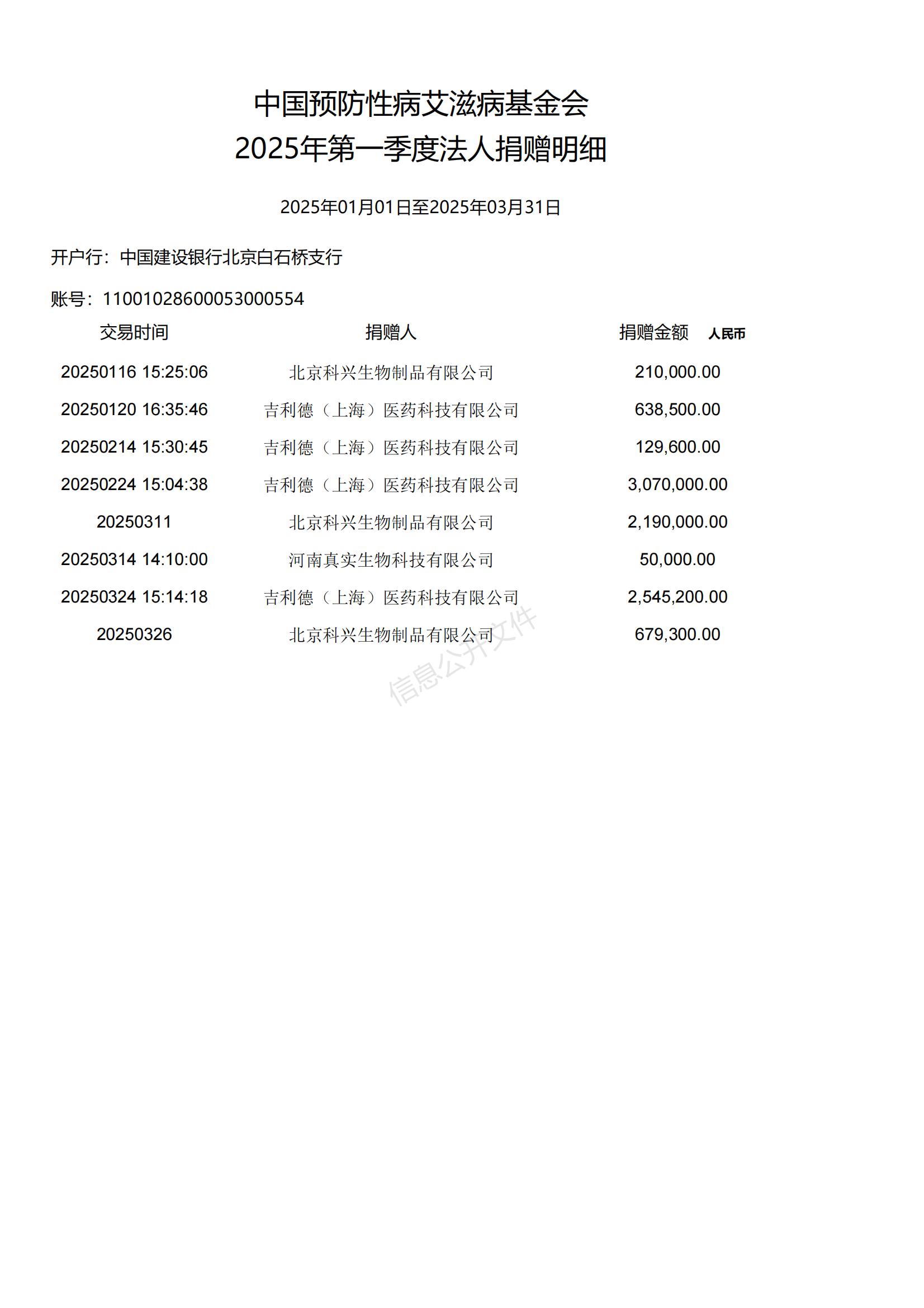 2025年第一季度法人捐赠明细_01.jpg