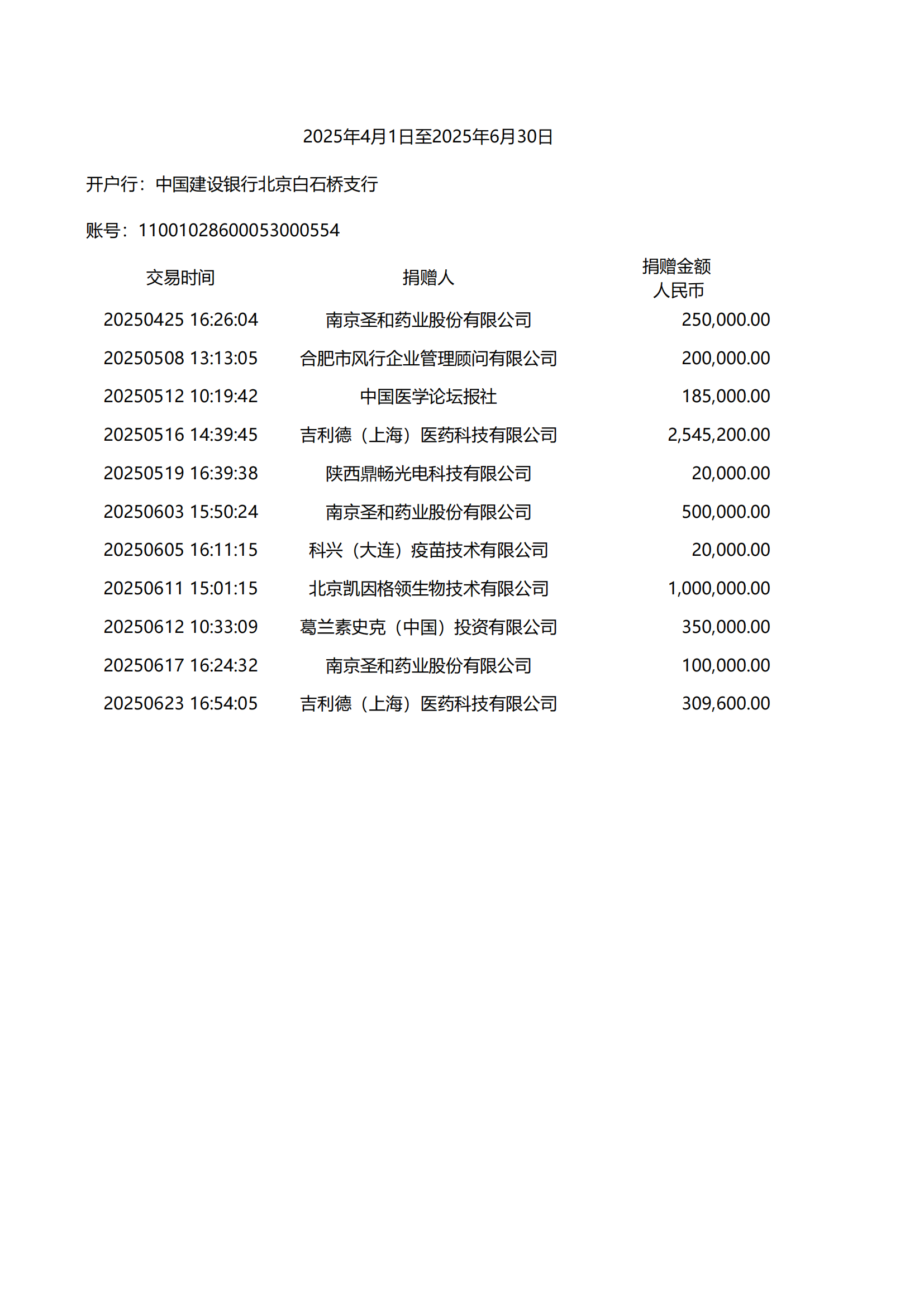 2025年第二季度法人捐款明细(1)_01.png