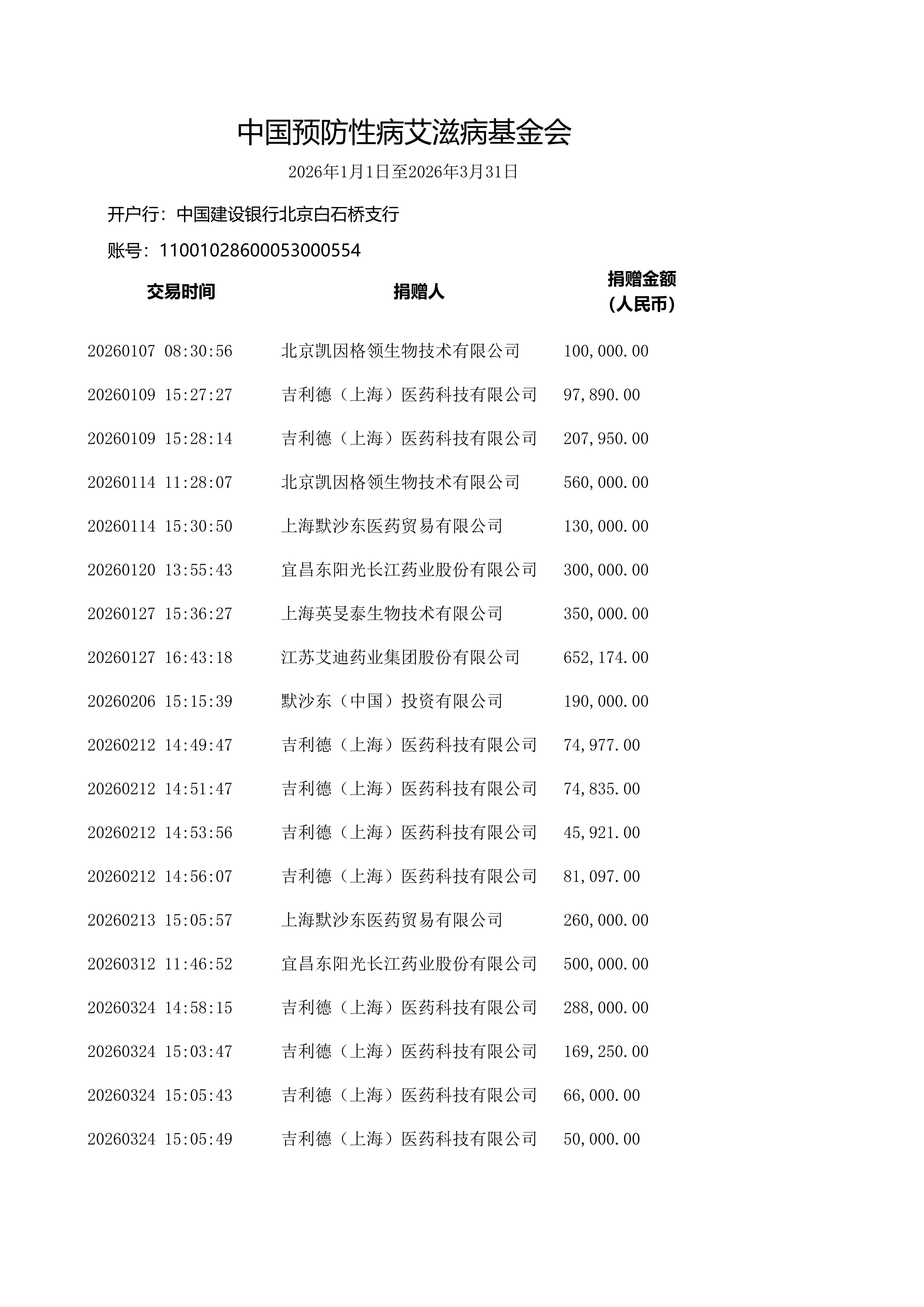 1776925379885258.png 2026年1-3月法人捐赠明细_01.png