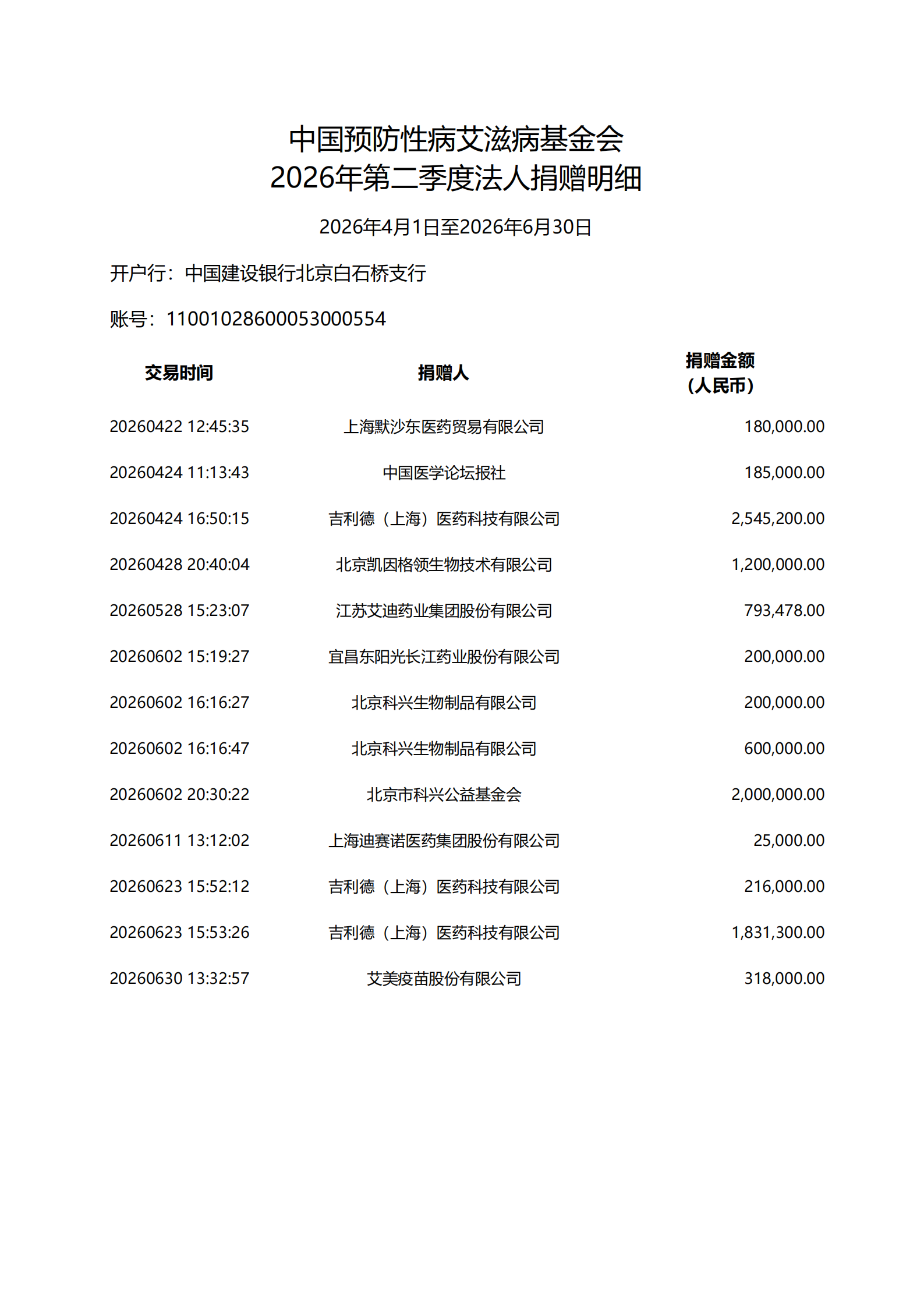2026年第二季度法人捐赠明细.png